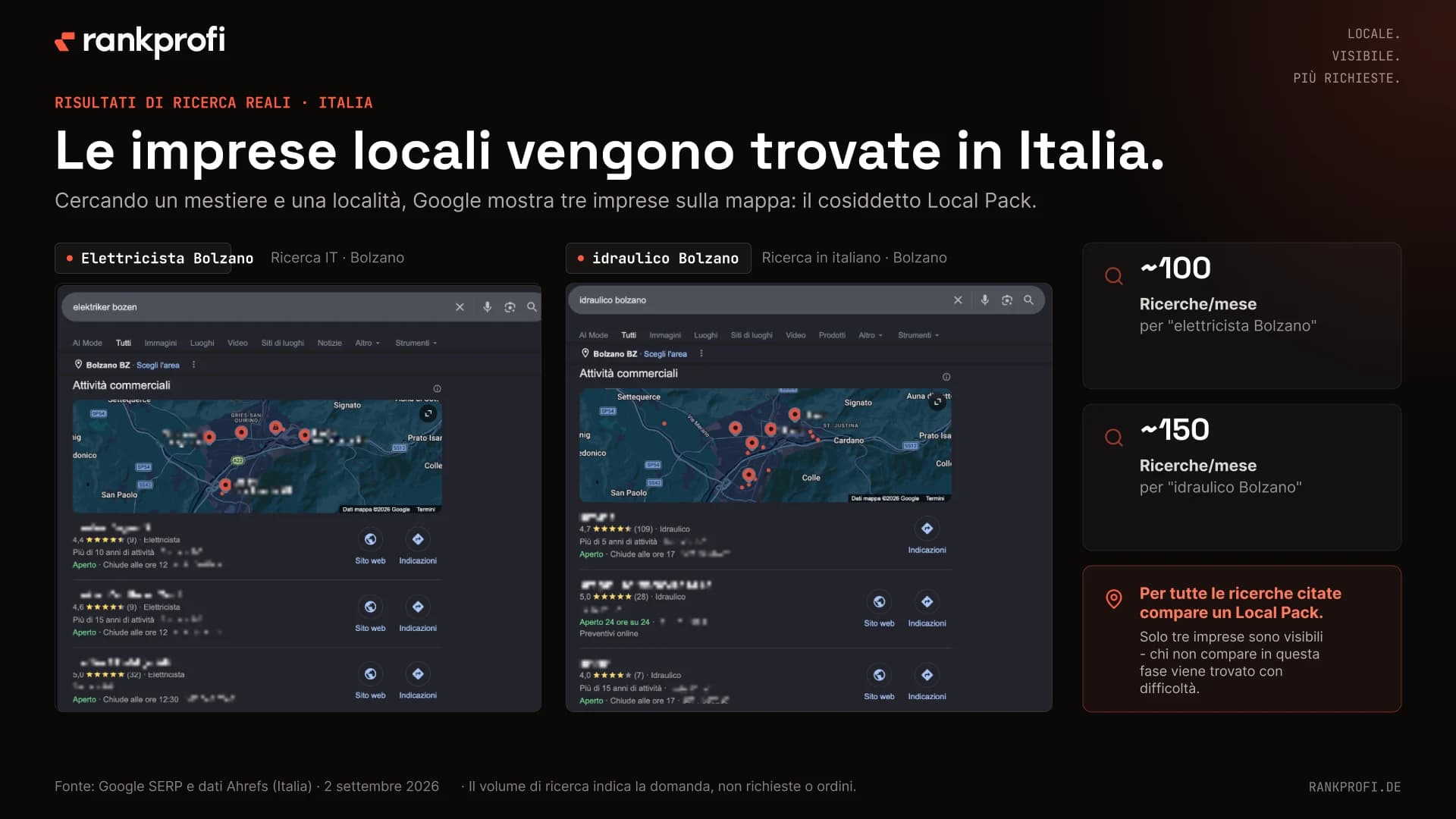 Risultati Google per “Elektriker Bozen” e “idraulico Bolzano”, entrambi con un Local Pack di tre imprese e circa 100 e 150 ricerche mensili.