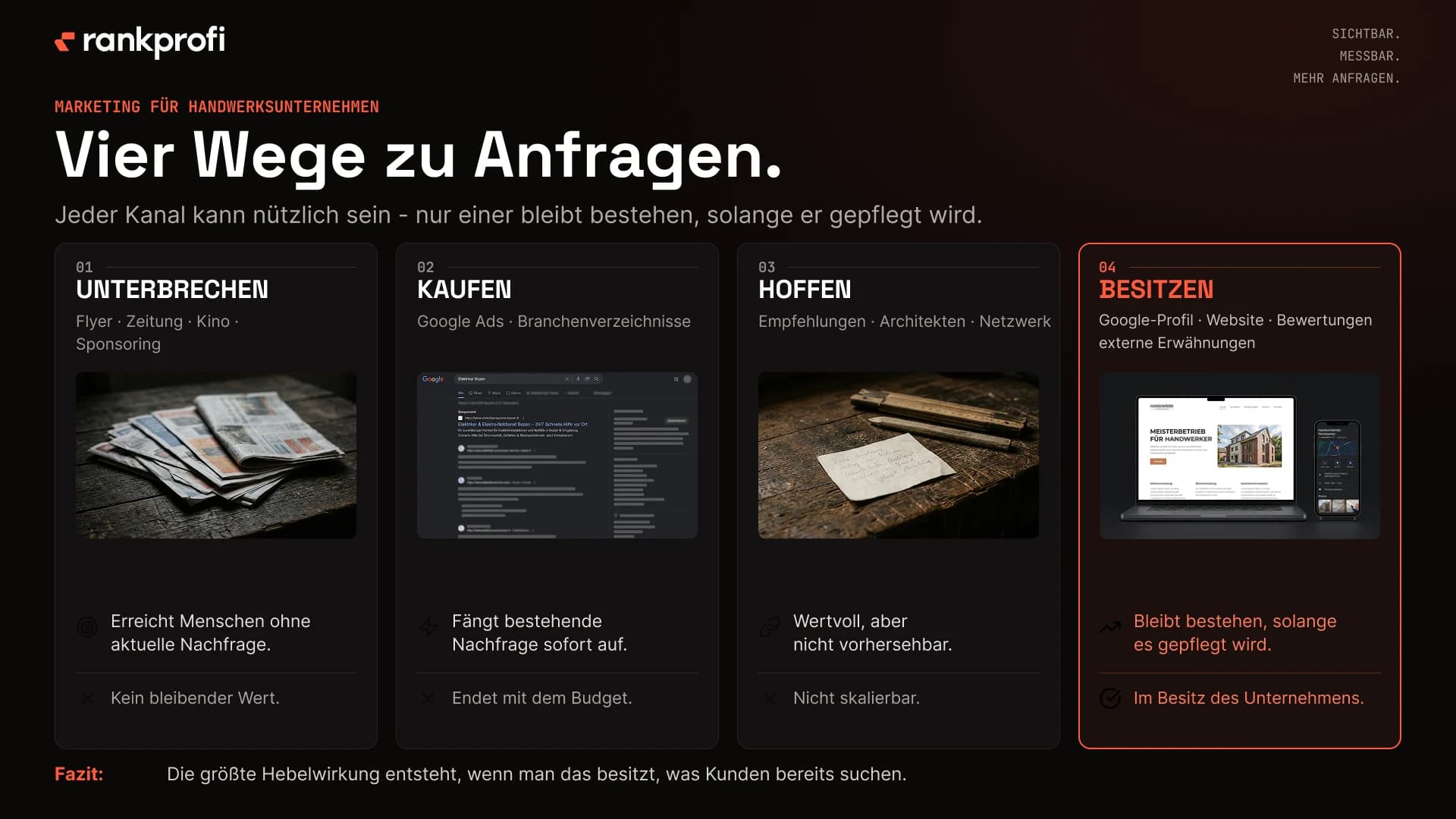 Vier Wege zu Anfragen im Vergleich: Unterbrechen, Kaufen, Hoffen und Besitzen – nur der vierte bleibt bestehen, solange er gepflegt wird.