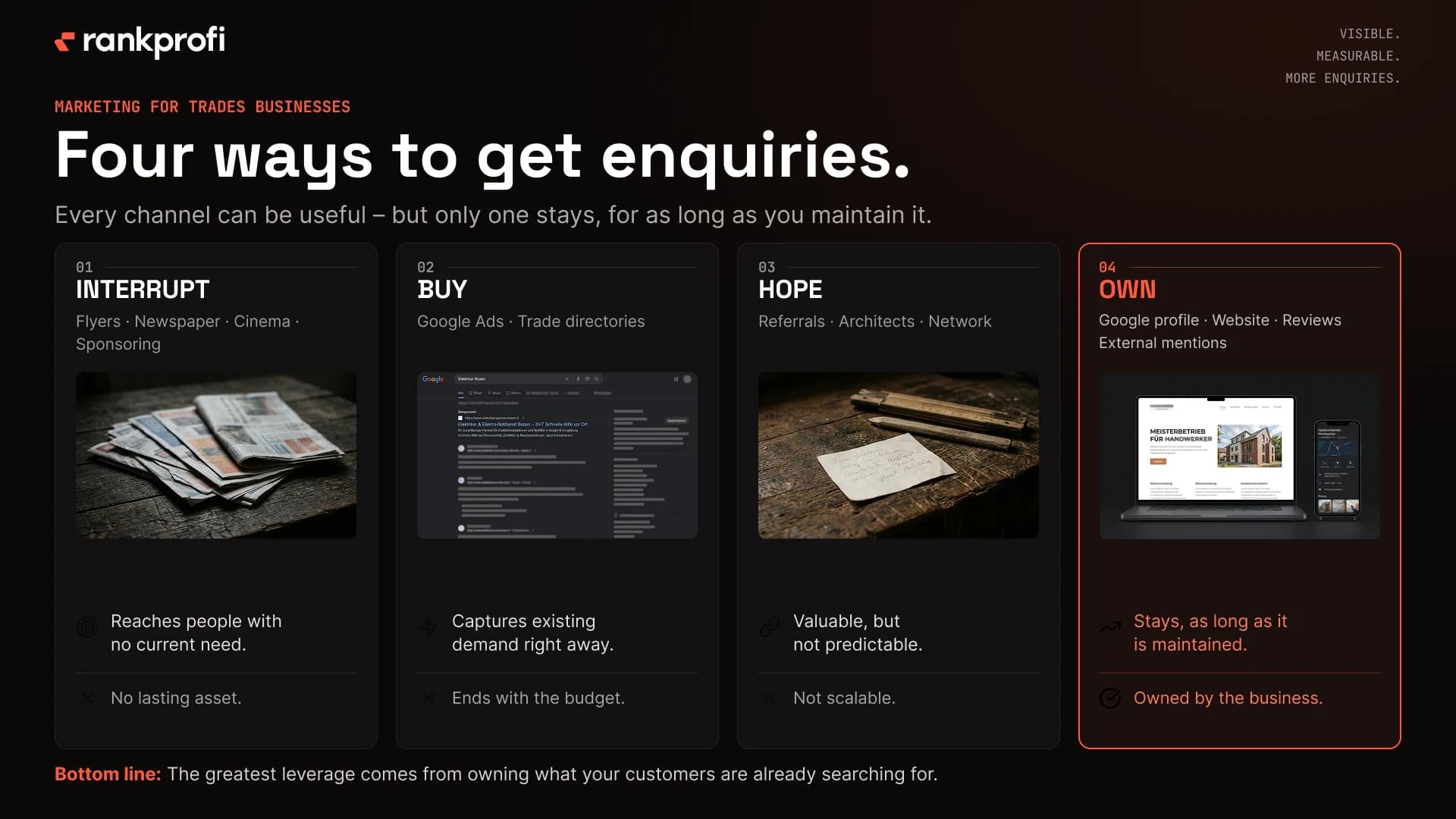 Four ways to generate enquiries compared: Interrupt, Buy, Hope and Own—and only the fourth continues to work while it is maintained.