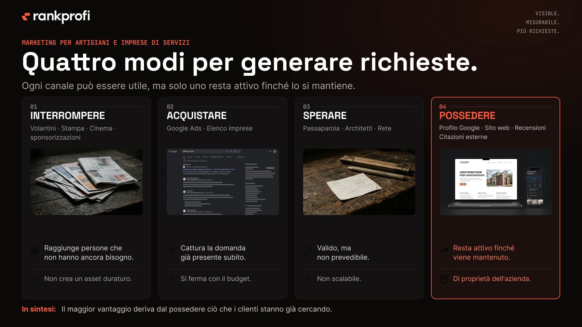 Confronto dei quattro modi per ottenere richieste: Interrompere, Comprare, Sperare e Possedere—solo il quarto continua a funzionare finché viene curato.