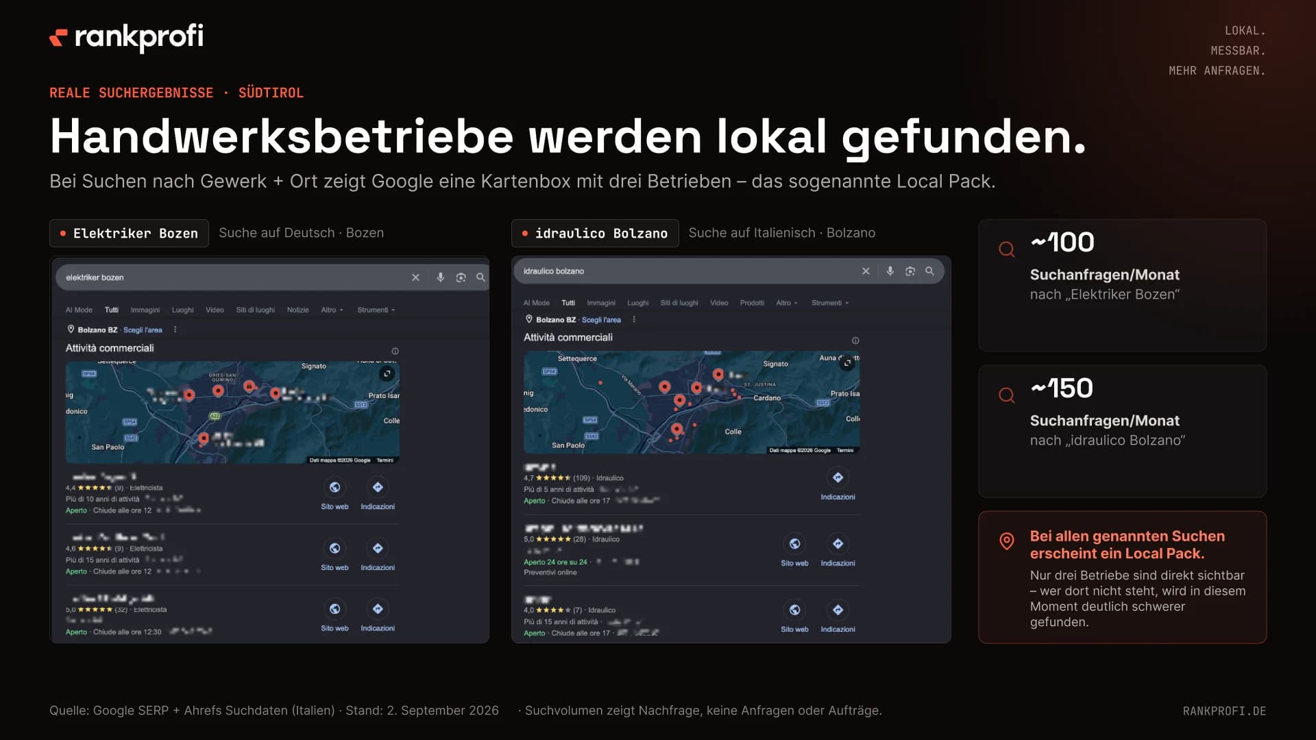 Google-Suchergebnisse für „Elektriker Bozen“ und „idraulico Bolzano“: beide zeigen ein Local Pack mit drei Betrieben, bei rund 100 und 150 Suchanfragen pro Monat.