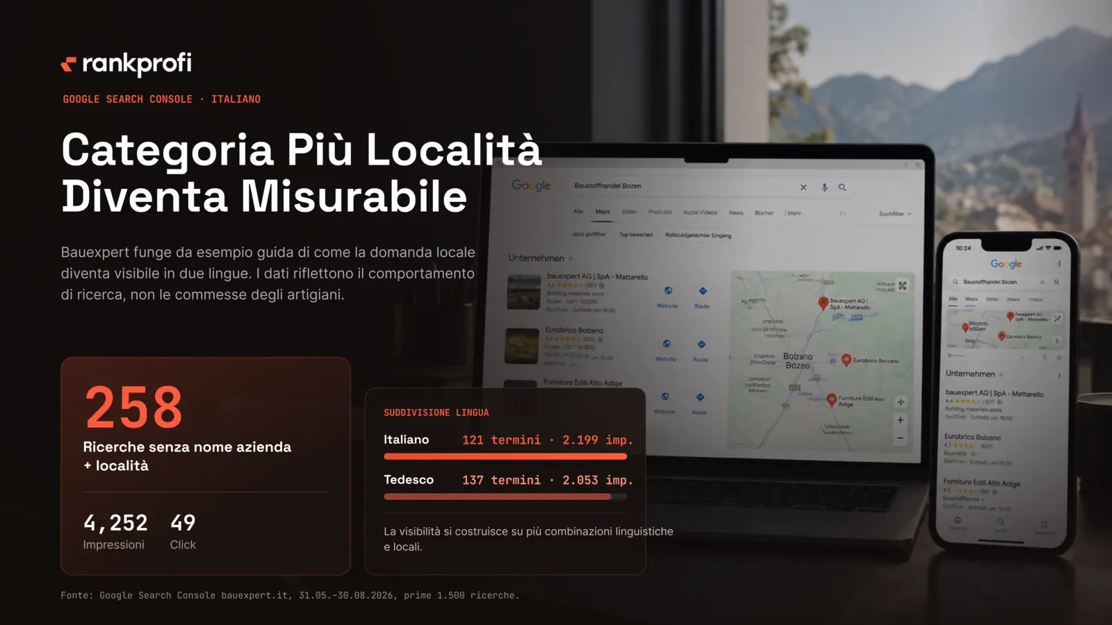 Google Search Console di Bauexpert: 258 termini categoria più luogo, 4.252 impressioni, 49 clic, di cui 121 termini italiani e 137 tedeschi